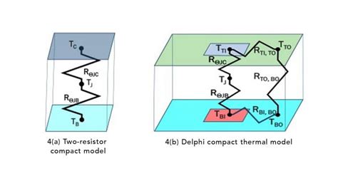 yjdec|JEDEC Thermal Standards: Developing a Common Understanding.